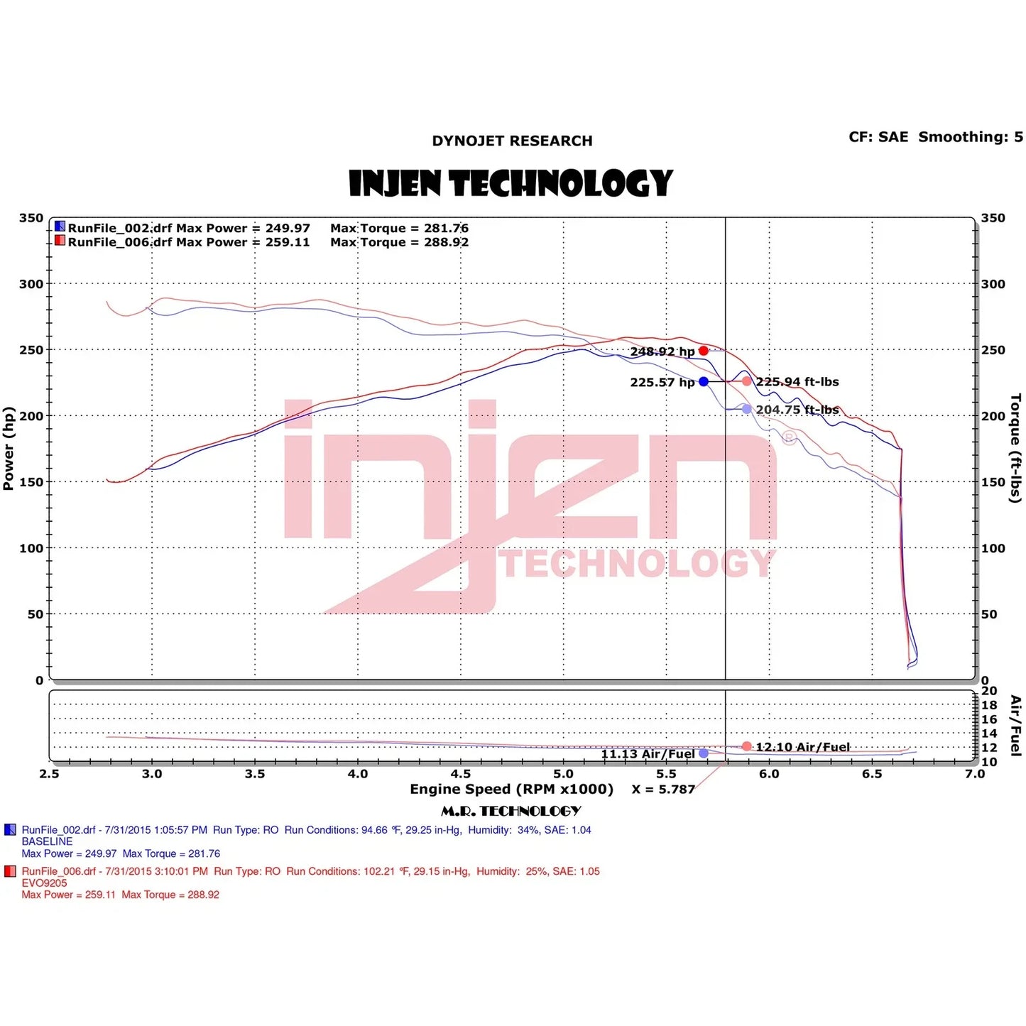 Injen 15-22 Ford Mustang L4-2.3L Turbo Evolution Cold Air Intake