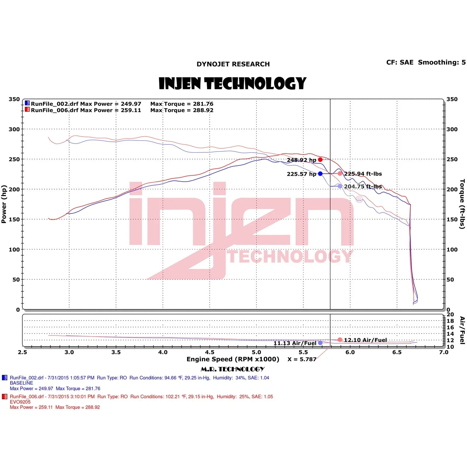 Injen 15-22 Ford Mustang L4-2.3L Turbo Evolution Cold Air Intake