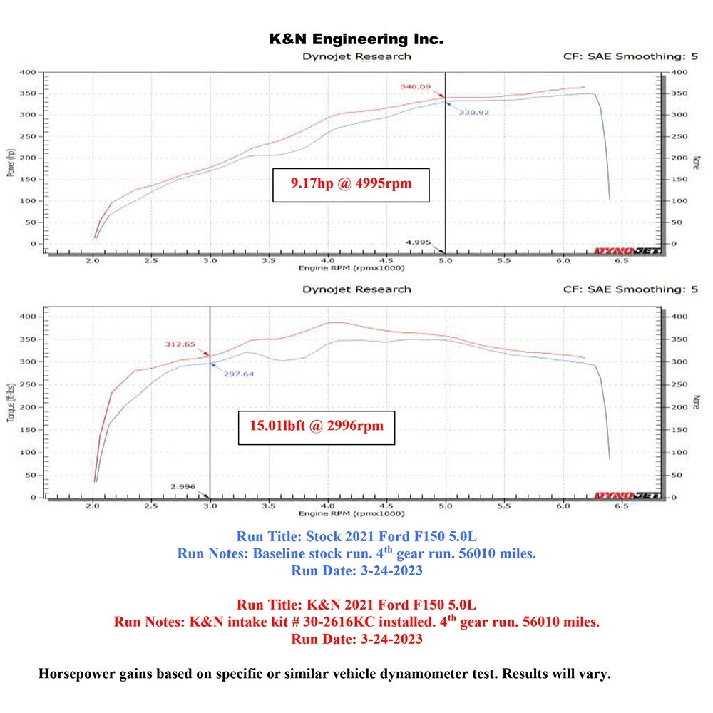 K&N 21-23 Ford F-150 5.0L V8 Performance Air Intake System