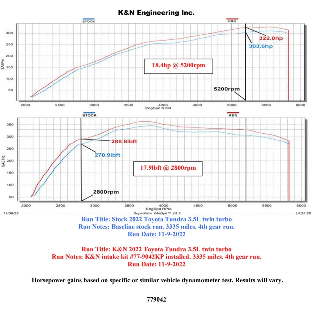 K&N 2022 Toyota Tundra V6-3.5L F/I Performance Air Intake System