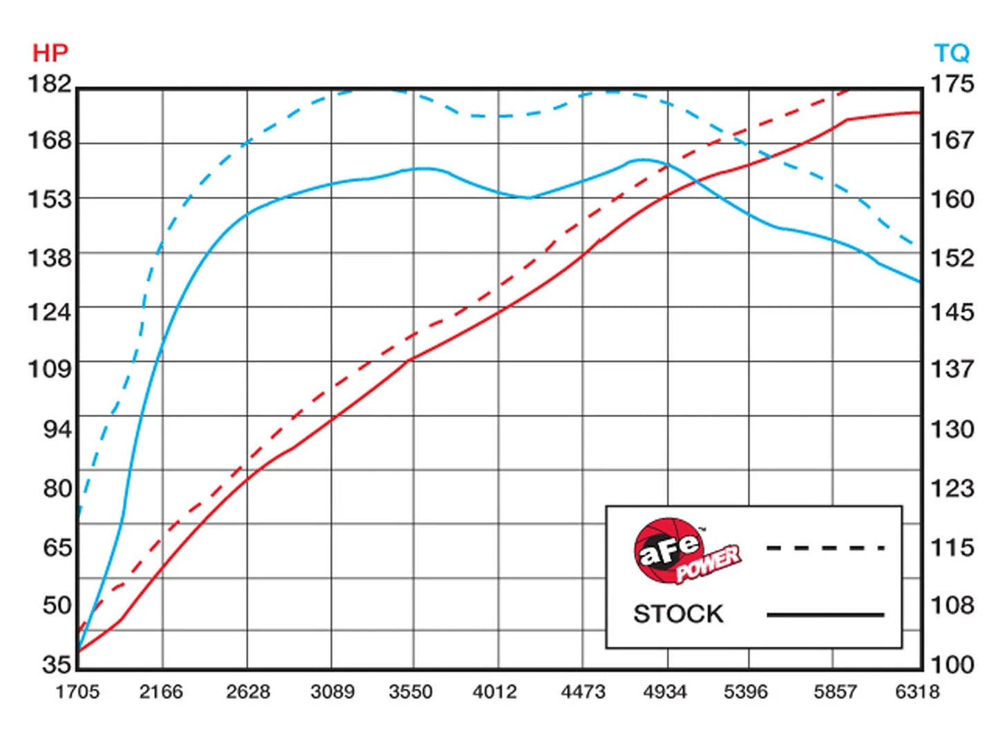 aFe MagnumFORCE Intakes Stage-2 P5R AIS P5R VW R32 08-09 V6-3.2L MKV