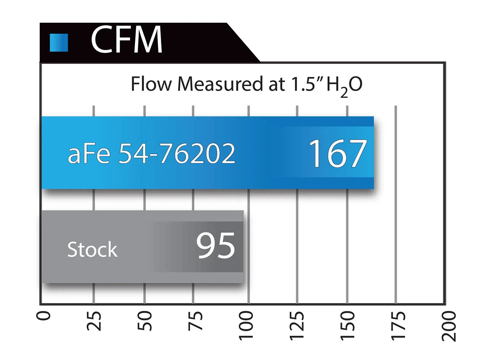 aFe Momentum GT PRO 5R Stage-2 Intake System 97-06 Jeep Wrangler (TJ) L6 4.0L