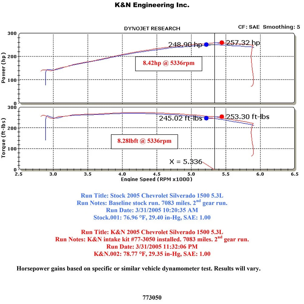 K&N 05 Chevy/GMC PickUp & SUV V8-4.8/5.3/6.0L High Flow Performance Kit