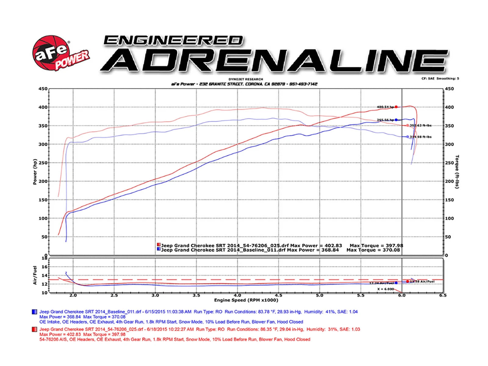 aFe Momentum Carbon Fiber CAIS w/ Pro Dry S Filter 12-19 Jeep Grand Cherokee SRT8 (WK2) V8-6.4L