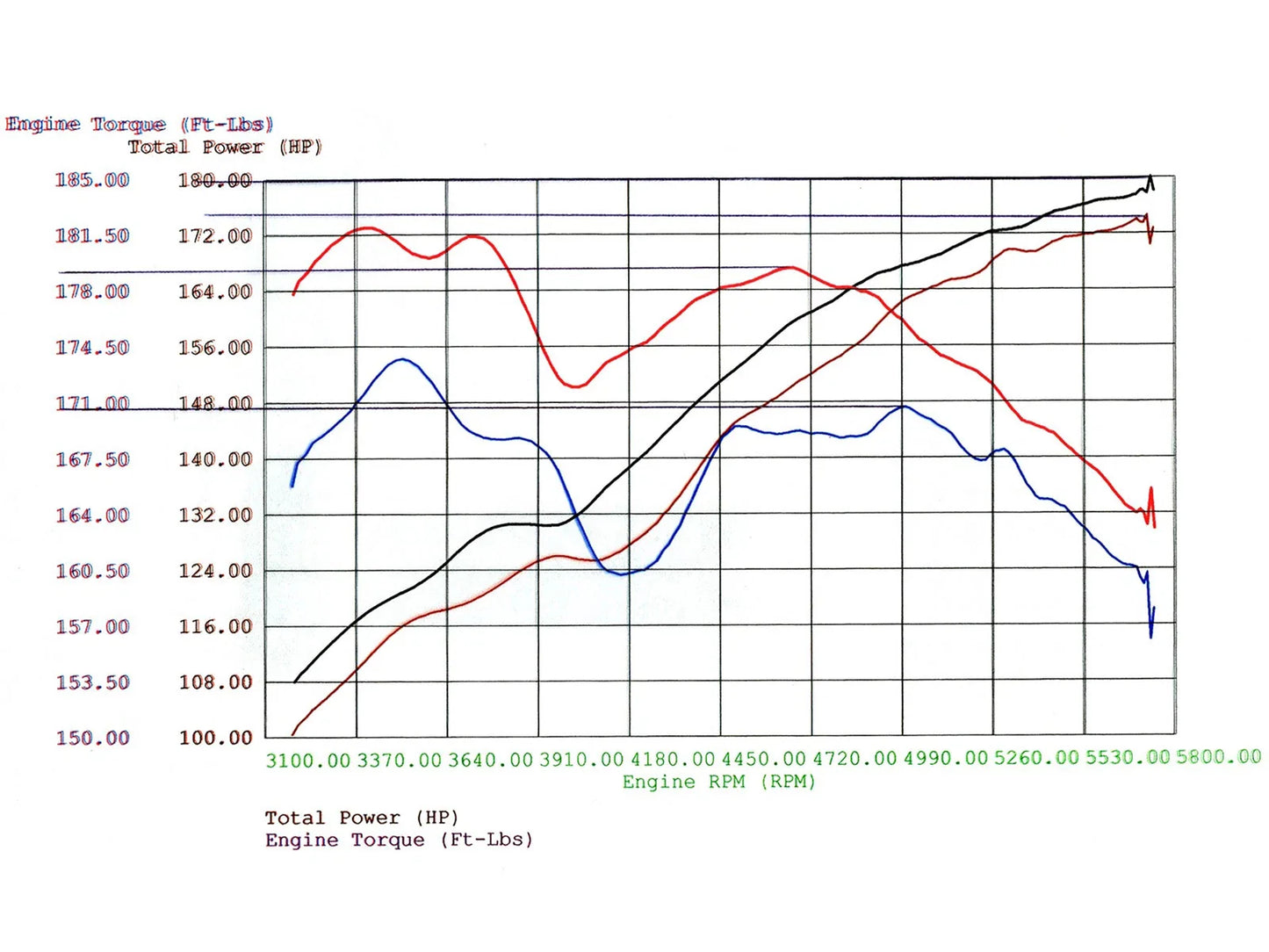 aFe MagnumFORCE Intakes Stage-1 P5R AIS P5R BMW Z4 (E85) 03-05 L6-3.0L M54