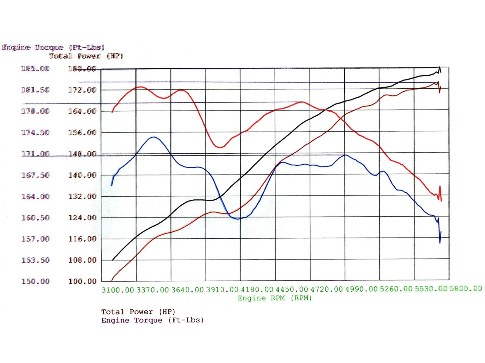 aFe MagnumFORCE Intakes Stage-1 P5R AIS P5R BMW Z4 (E85) 03-05 L6-3.0L M54