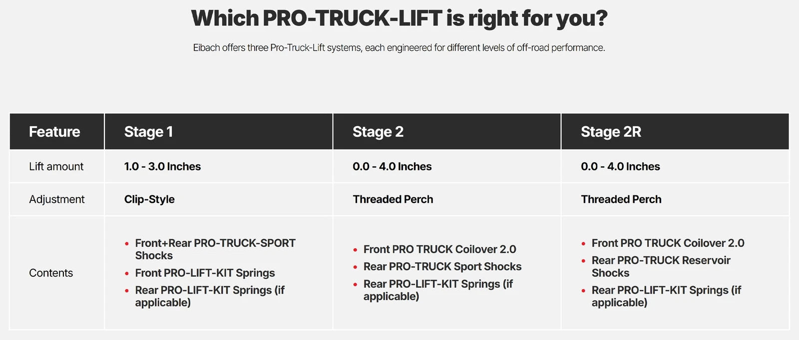 Eibach Pro-Truck Lift Kit for 2022+ Toyota Tundra