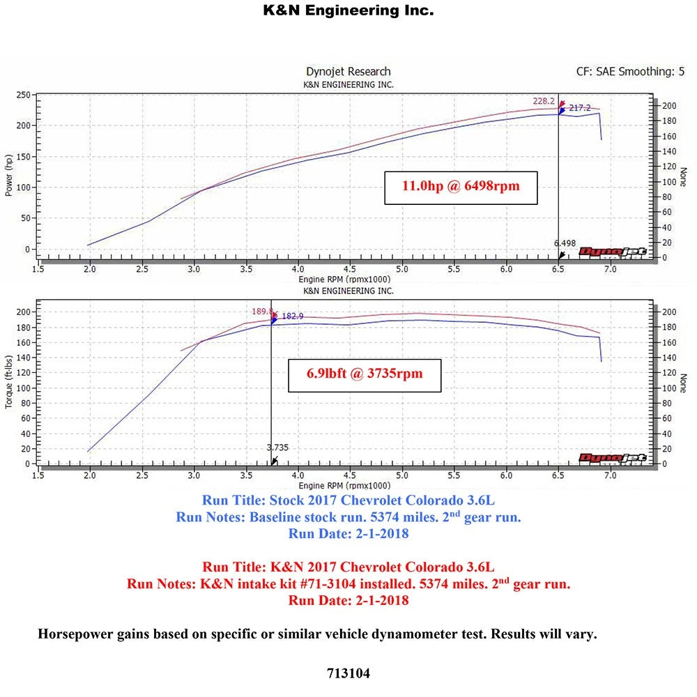 K&N 17-18 Chevrolet Colorado 3.6L V6 Black Performance Intake Kit