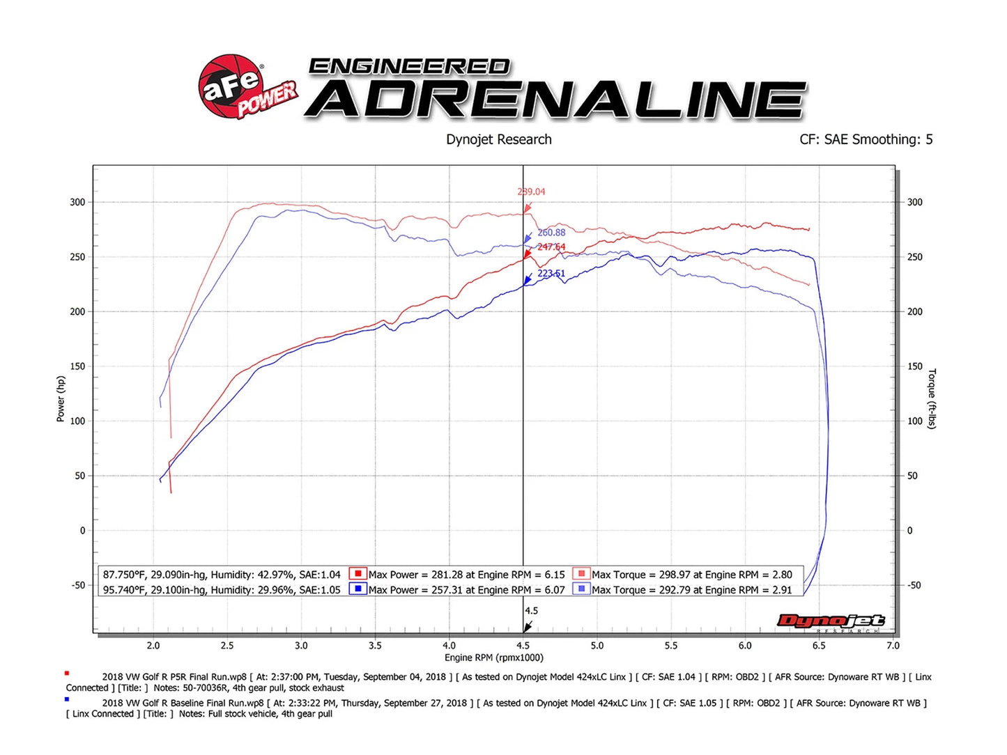 aFe Momentum GT Pro 5R Cold Air Intake System 15-18 Volkswagen Golf R I4-2.0L (t)