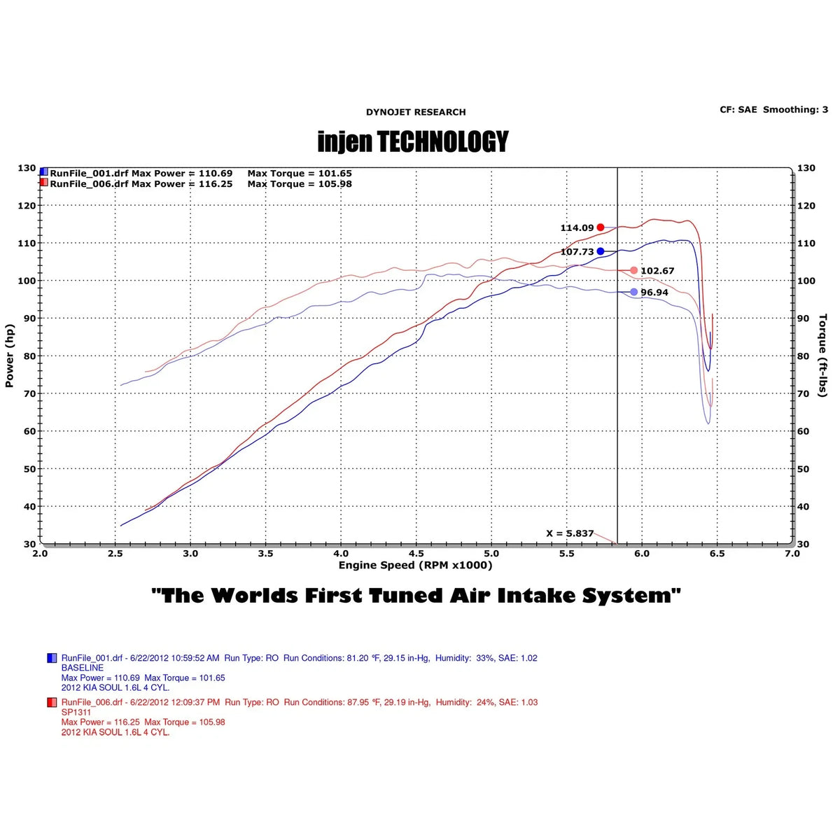 Injen 12 Kia Soul 1.6L 4cyl Polished Cold Air Intake w/ MR Tech & Super Nano-Web Filter
