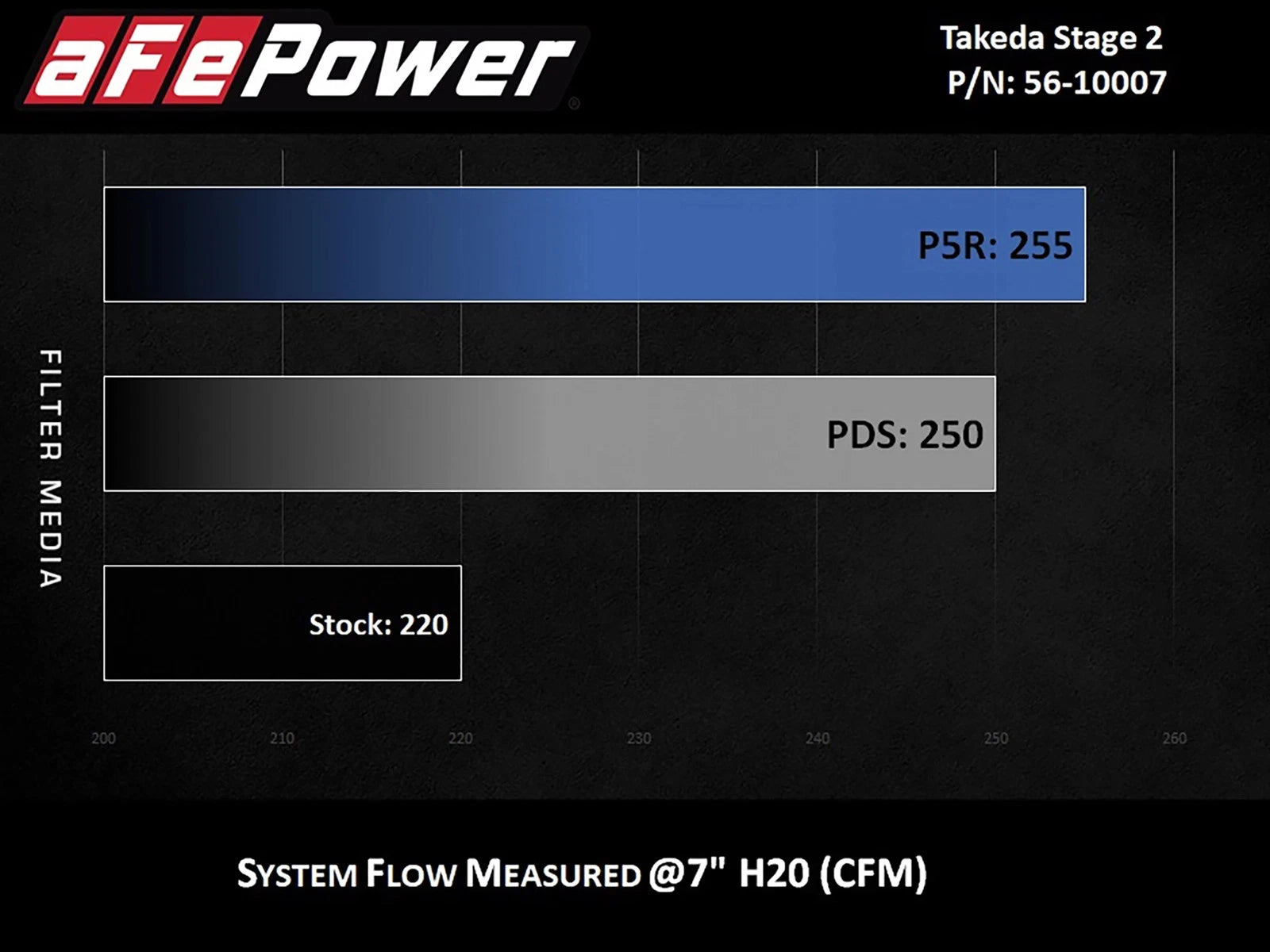 aFe Takeda Intakes Stage-2 CAIS w/ Pro 5R Media 16-18 Honda Civic 2.0L