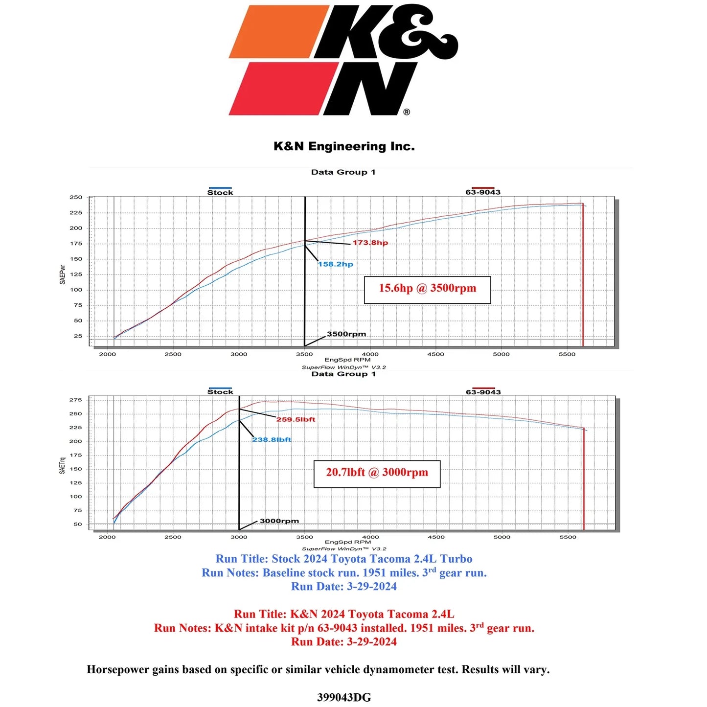 K&N 2024 Toyota Tacoma 63 Series Air Intake