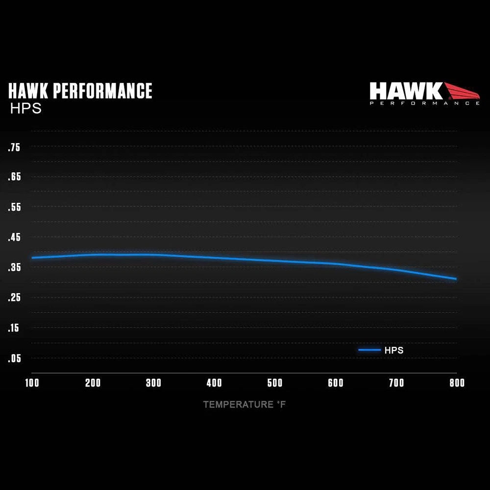 Hawk Porsche HPS Street Front Brake Pads