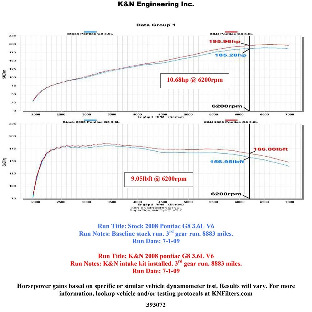 K&N 08-09 Pontiac G8 V6-3.6L AirCharger Performance Intake