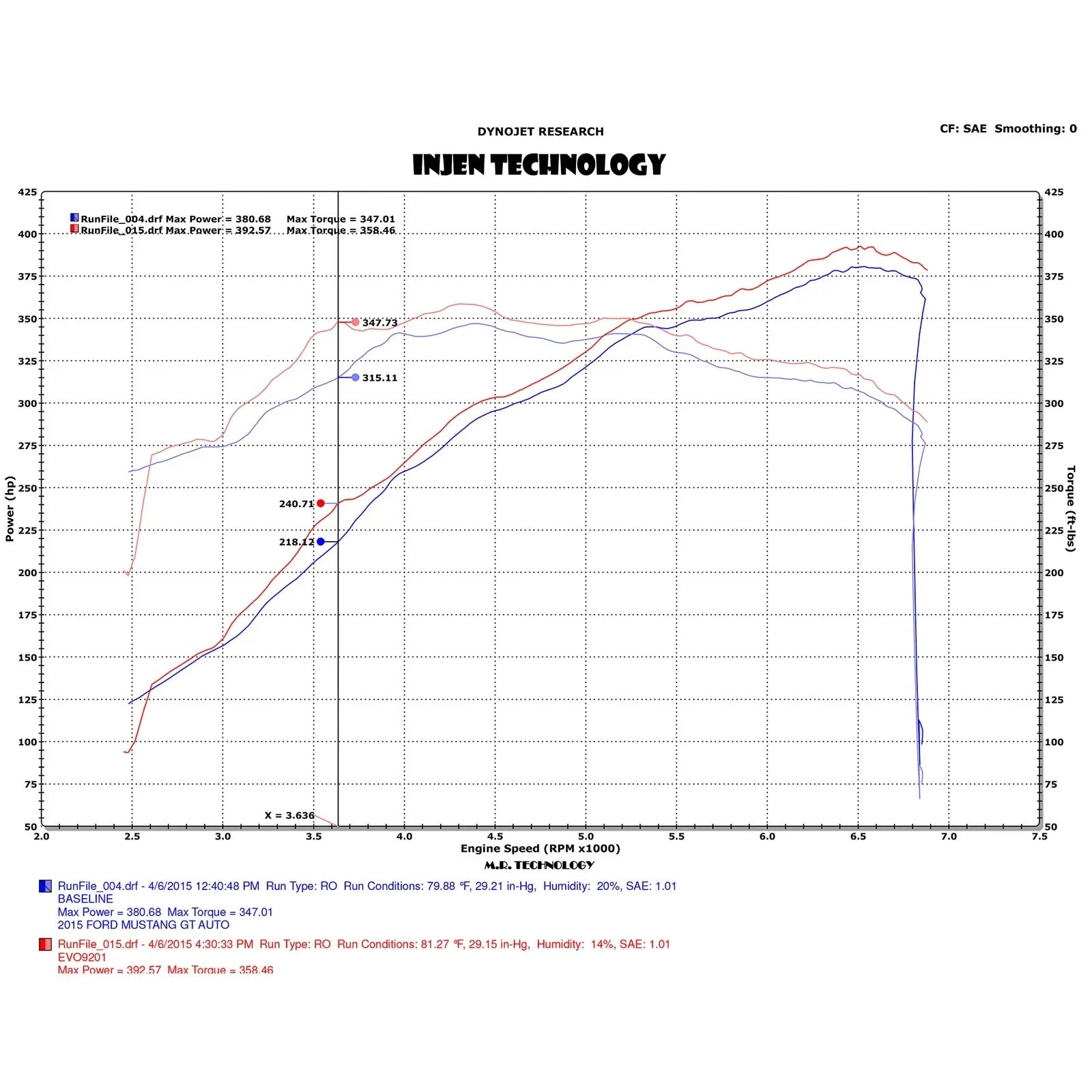 Injen 15-17 Ford Mustang GT 5.0L V8 Evolution Intake