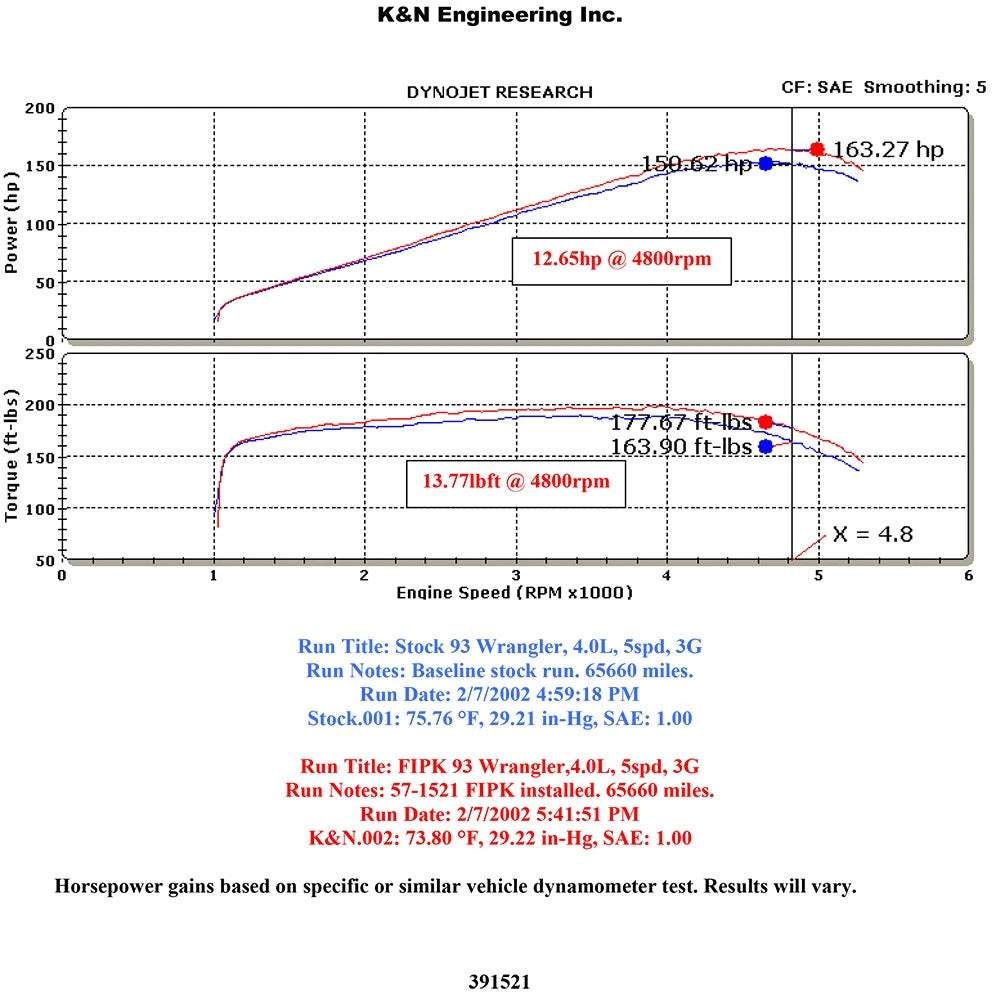 K&N 91-95 Jeep Wrangler L6-4.0L Performance Intake Kit