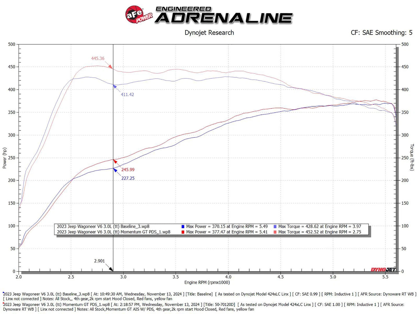 aFe 2025 RAM 1500 L6-3.0L (tt) Momentum GT Red Edition Cold Air Intake w/ Pro Dry S Filter (MOQ 12)