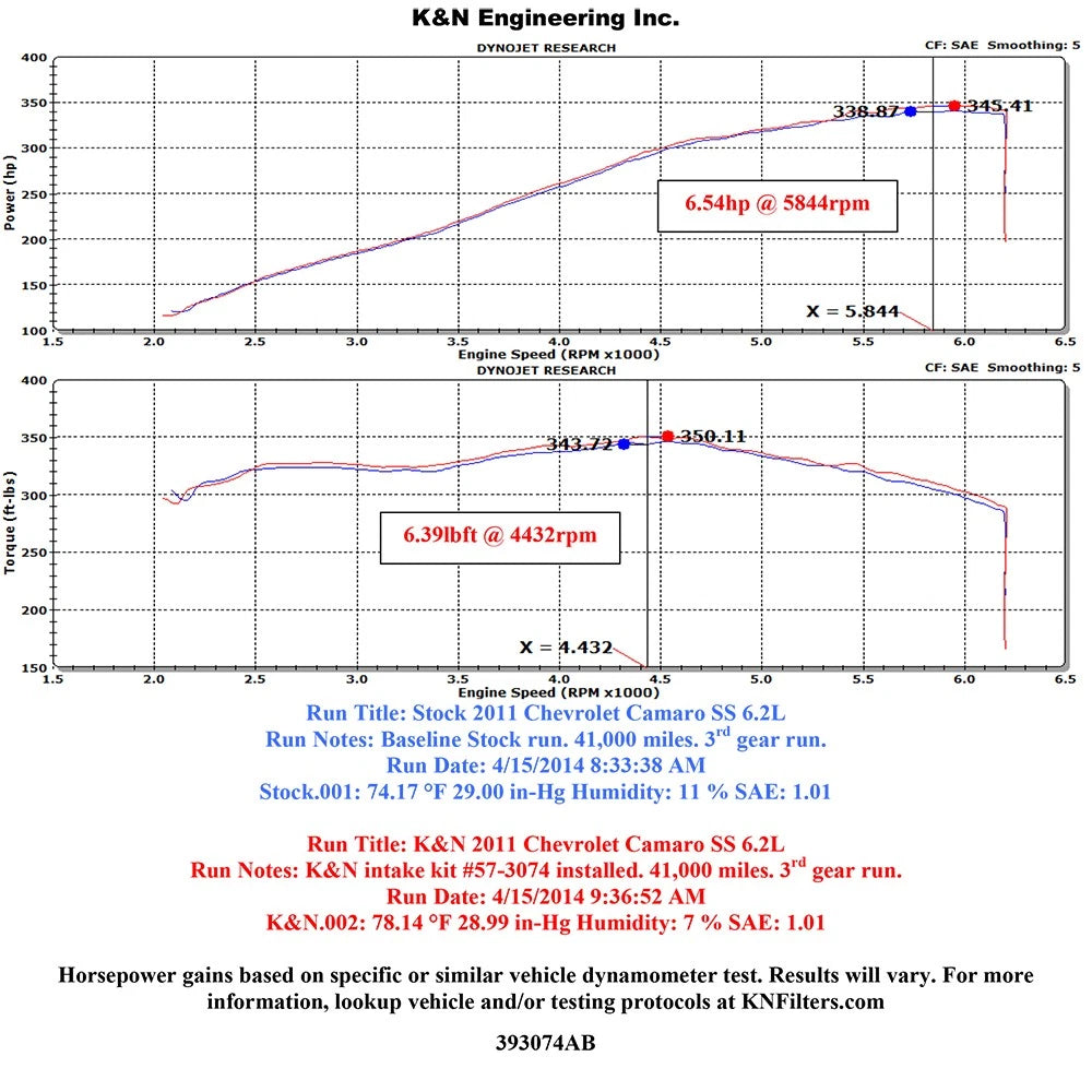 K&N FIPK 10-14 Chevy Camaro V8 6.2L Performance Intake Kit