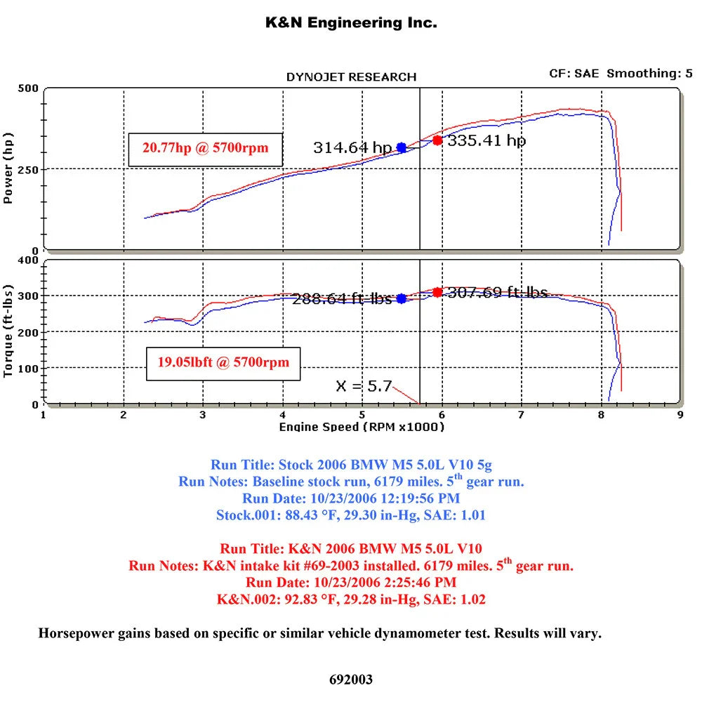 K&N 06-07 BMW M5 5.0L Flat Black Typhoon Short Ram Intake