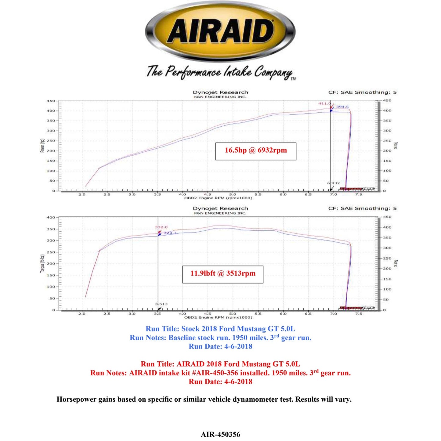 Airaid 18-20 Ford Mustang GT V8 5.0L Performance Air Intake System