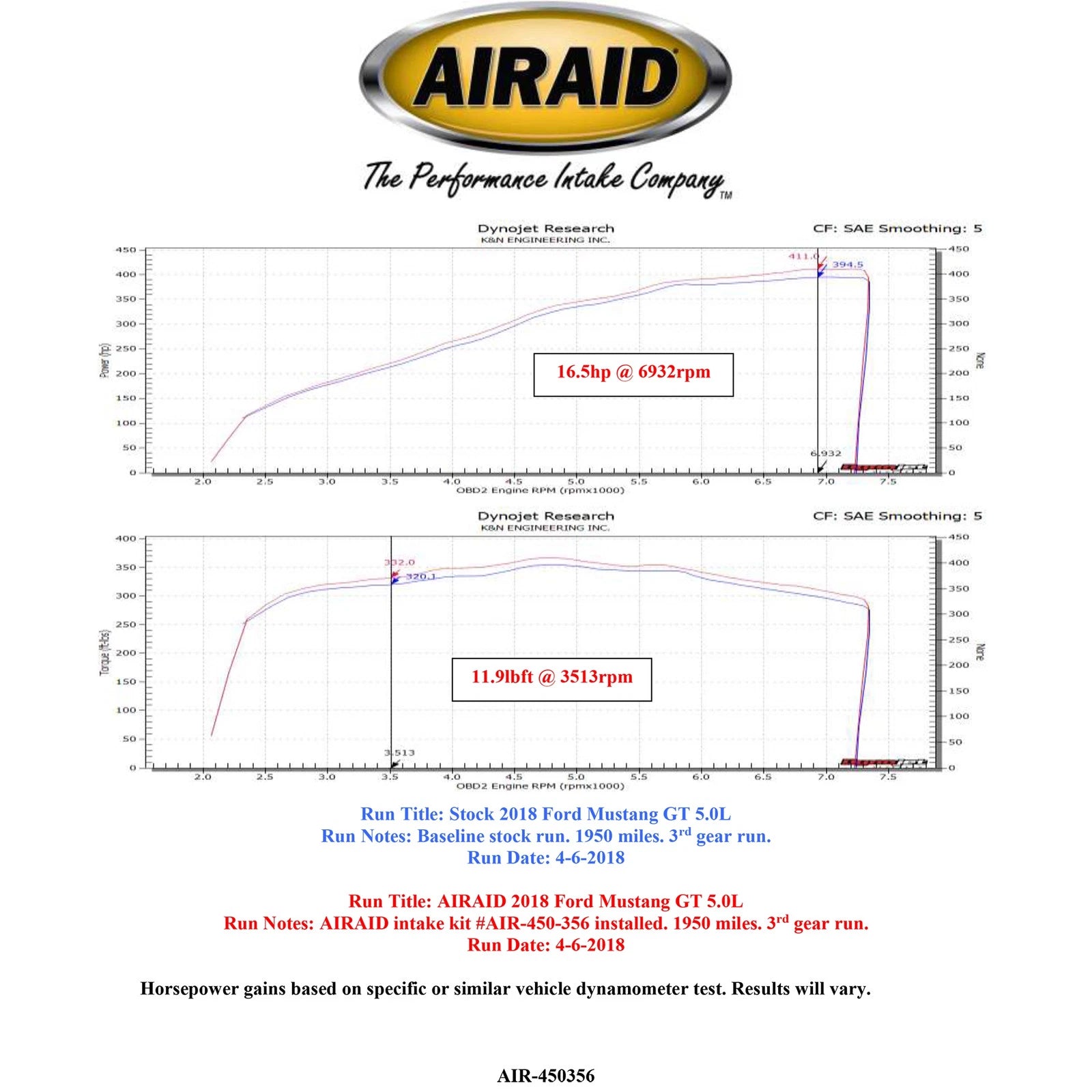Airaid 18-20 Ford Mustang GT V8 5.0L Performance Air Intake System