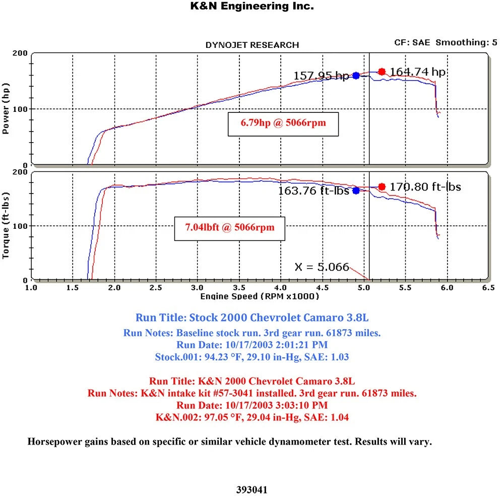 K&N 99-02 Camaro/Firebird V6-3.8L Performance Intake Kit