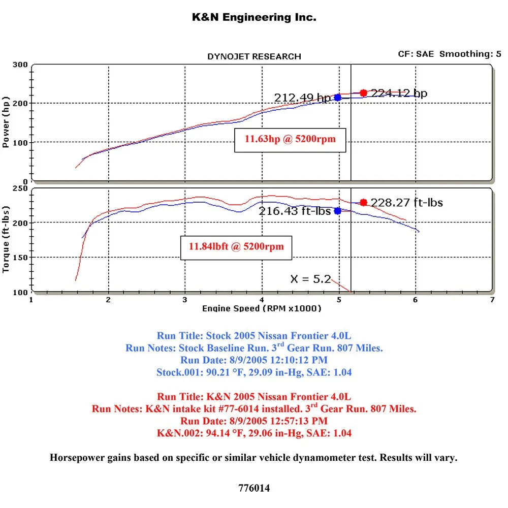 K&N 05-09 Nissan Pathfinder/Xterra/Frontier V6-4.0L 77 Series High Flow Performance Kit