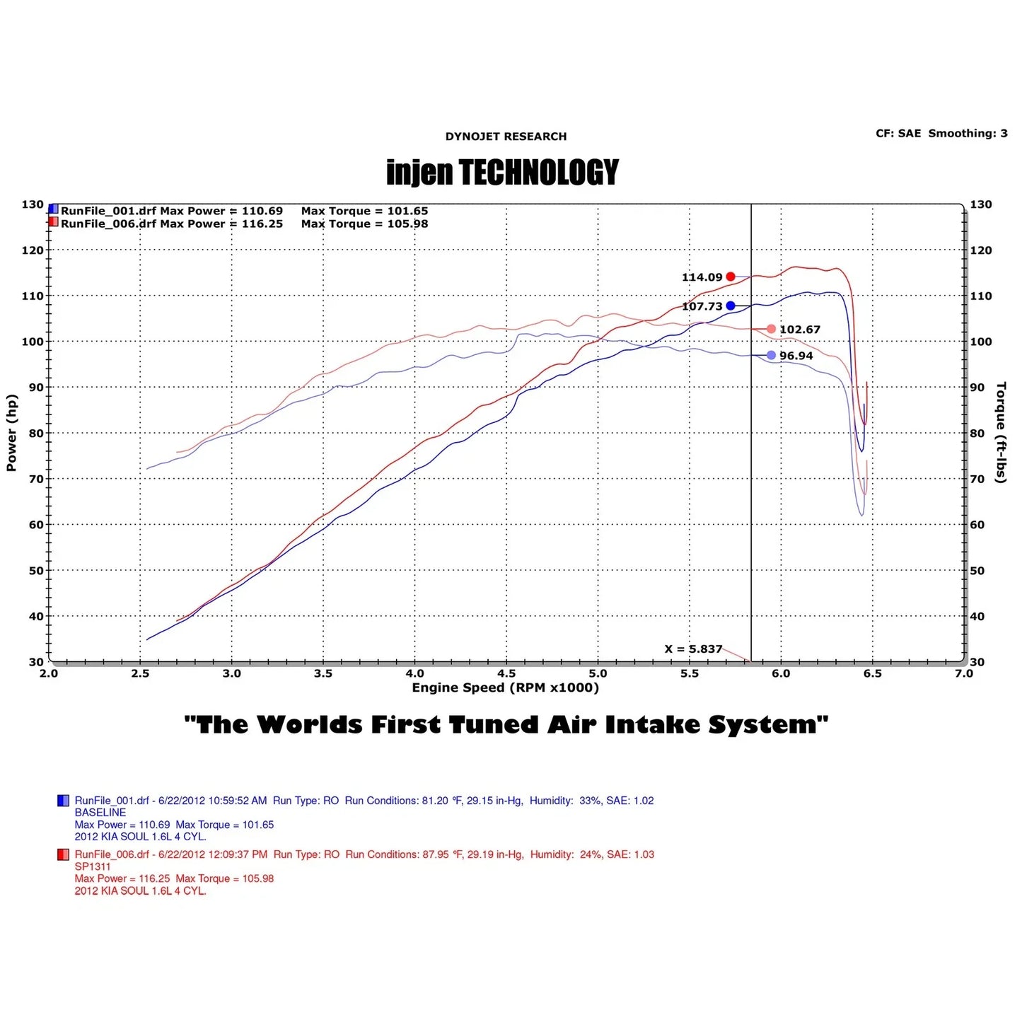 Injen 12 Kia Soul 1.6L 4cyl Black Cold Air Intake w/ MR Tech & Super Nano-Web Filter