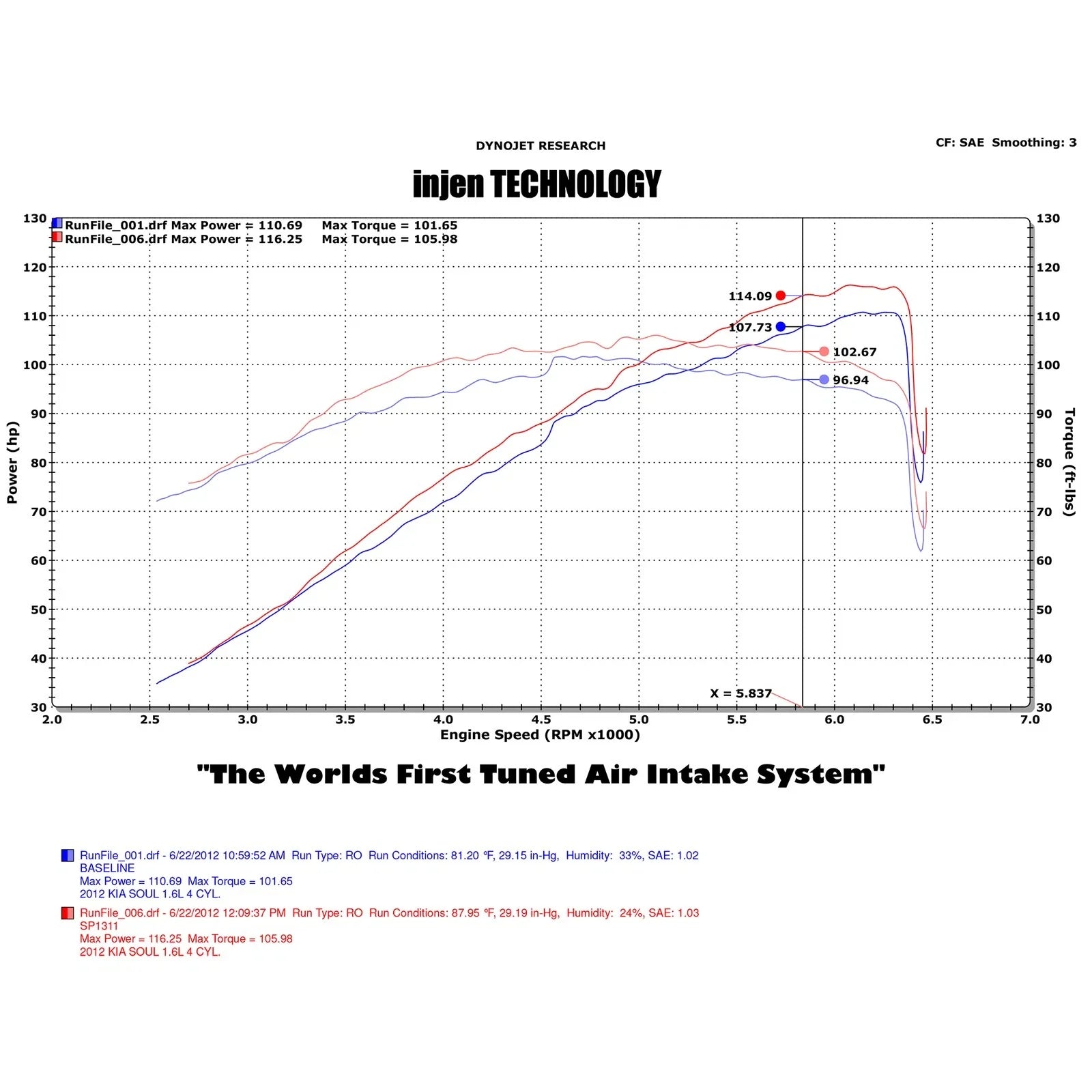 Injen 12 Kia Soul 1.6L 4cyl Black Cold Air Intake w/ MR Tech & Super Nano-Web Filter