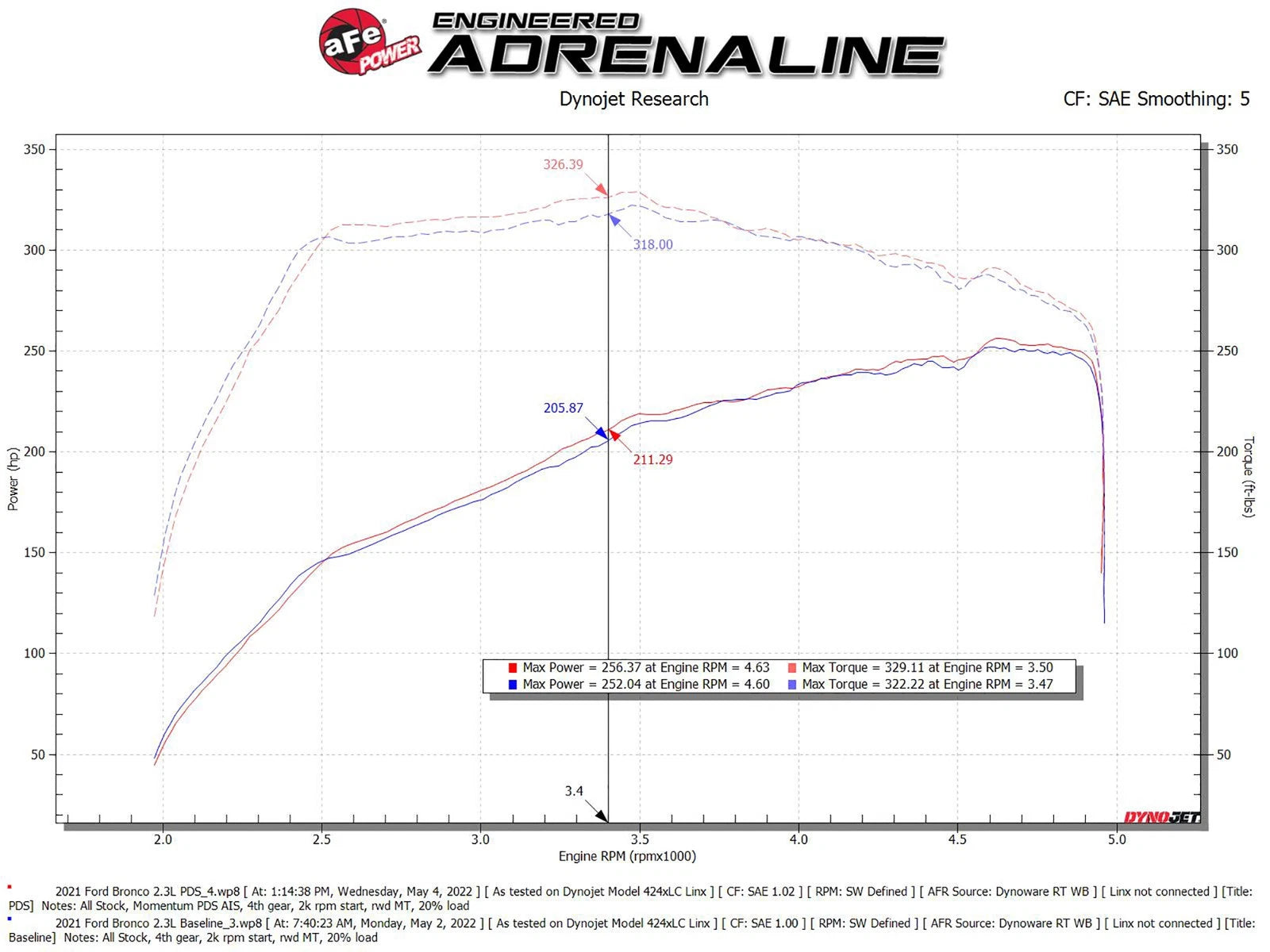 aFe POWER Momentum HD Cold Air Intake System w/ Pro Dry S Media 21-24 Ford Bronco 2.3L (t)