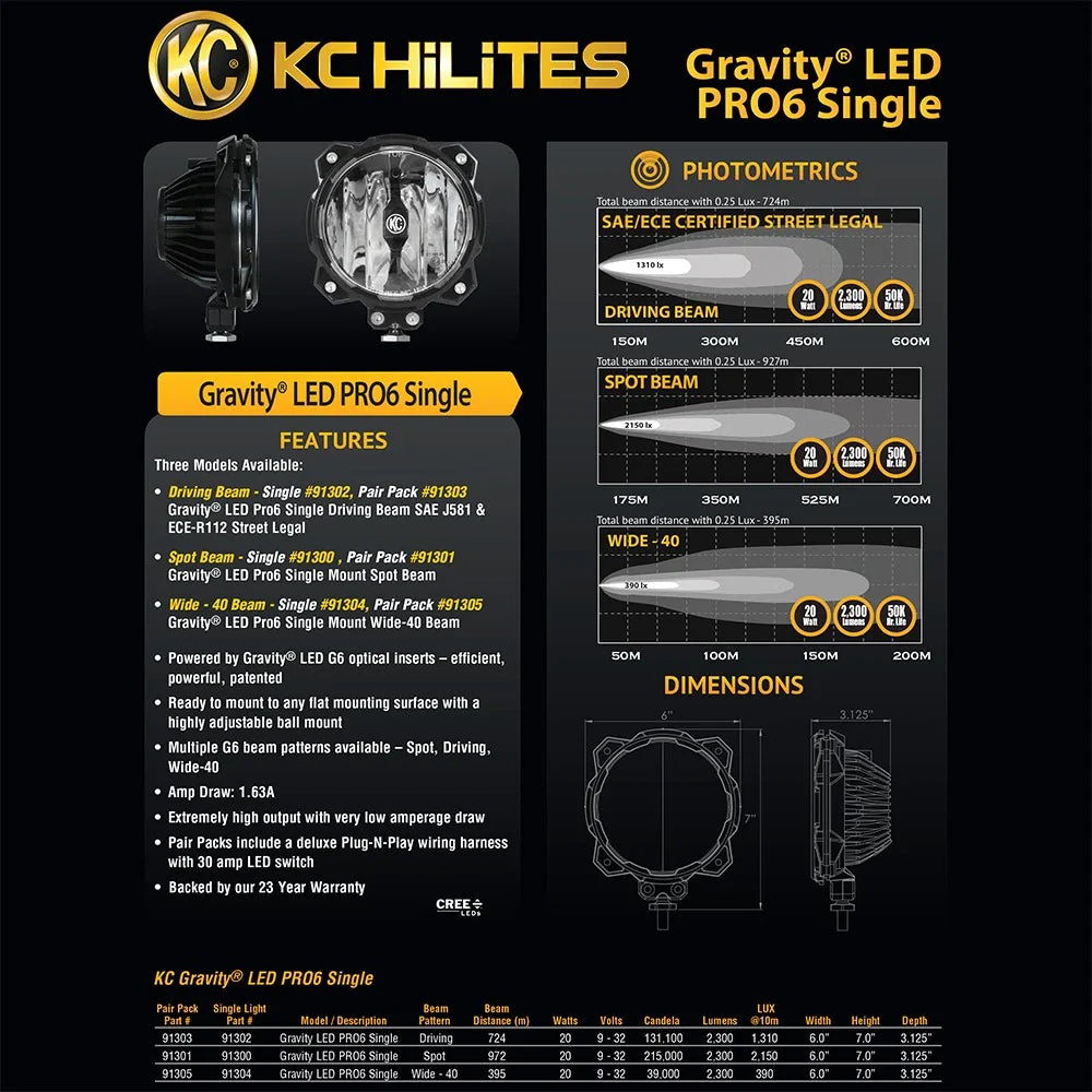 KC HiLiTES 6in. Pro6 Gravity LED Light 20w Single Mount Spot Beam (Single)