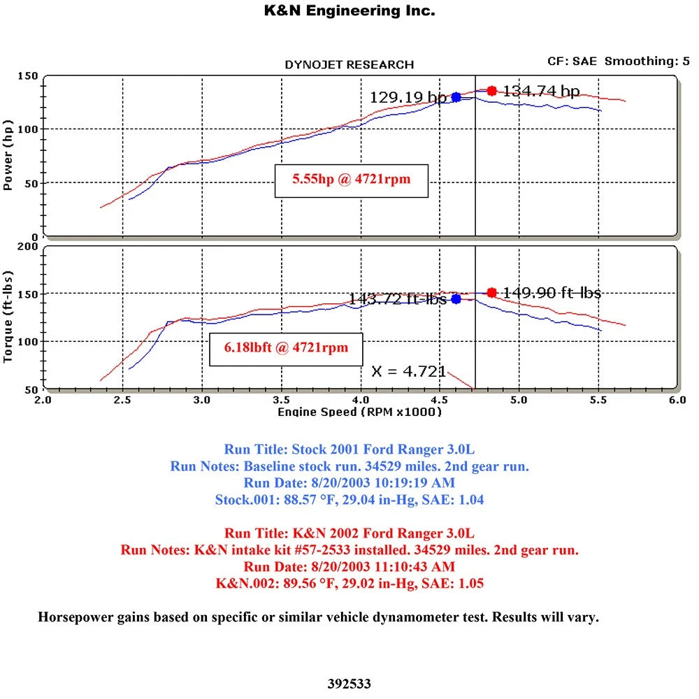 K&N 98-01 Ford Ranger / Mazda B3000 V6 3.0L Performance Intake Kit