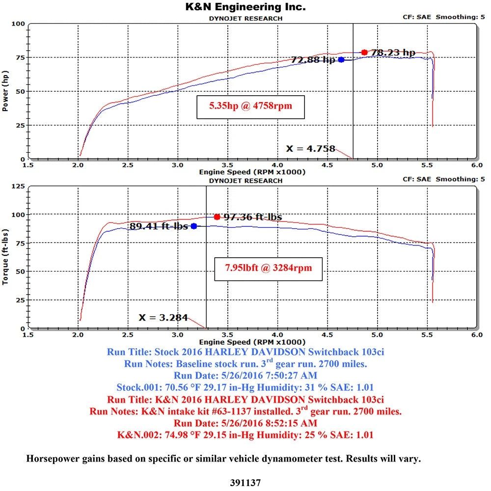 K&N 01-17 Harley-Davidson Softail / Dyna FI Performance Air Intake System Silver