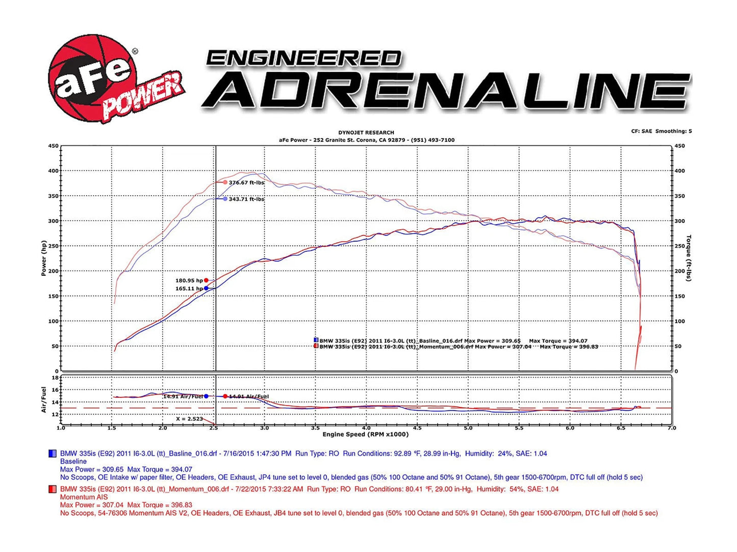 aFe Momentum Pro DRY S Intake System 07-10 BMW 335i/is/xi (E90/E92/E93)