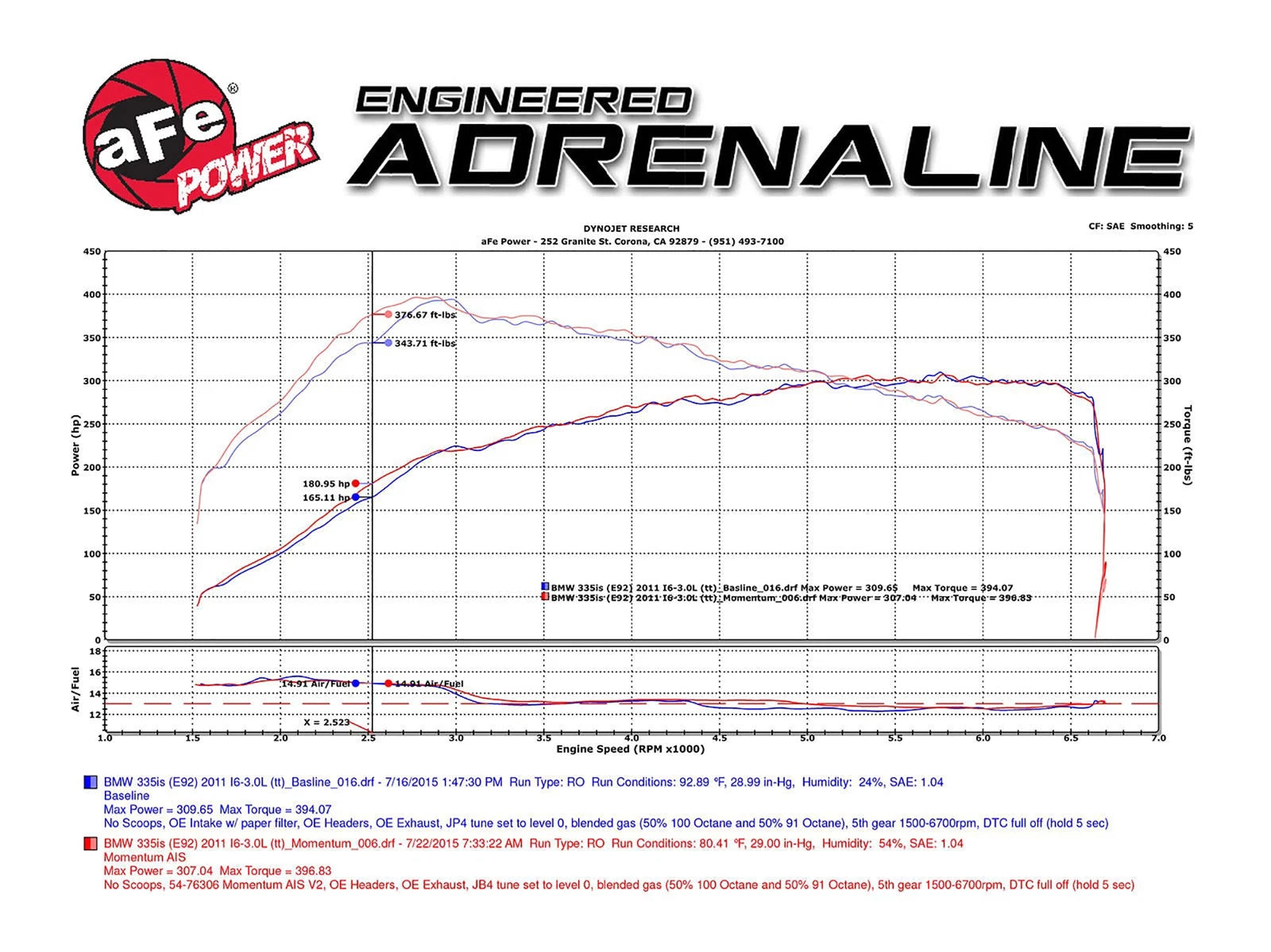 aFe Momentum Pro DRY S Intake System 07-10 BMW 335i/is/xi (E90/E92/E93)