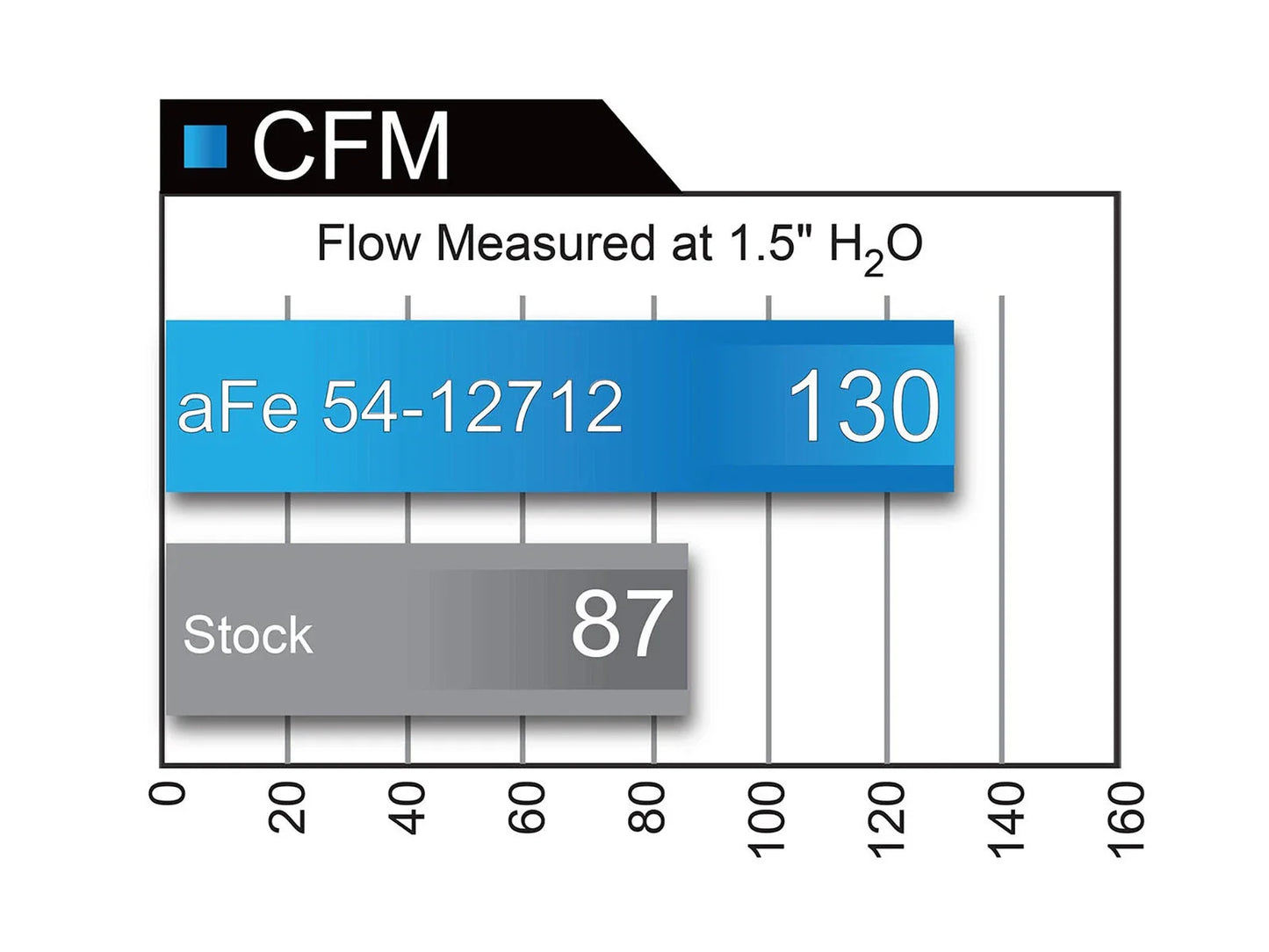aFe MagnumFORCE Intakes Stage-2 Pro Dry S 10-15 Mini Cooper Countryman S 1.6L (T)