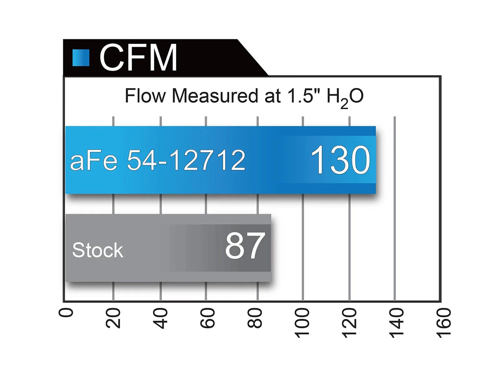 aFe MagnumFORCE Intakes Stage-2 Pro Dry S 10-15 Mini Cooper Countryman S 1.6L (T)