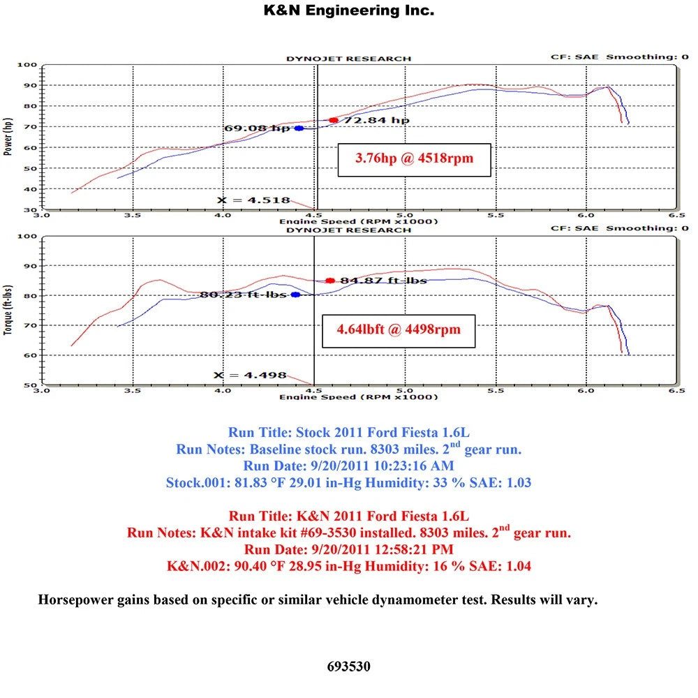 K&N 11-12 Ford Fiesta 1.6L L4 Silver Typhoon Performance Intake