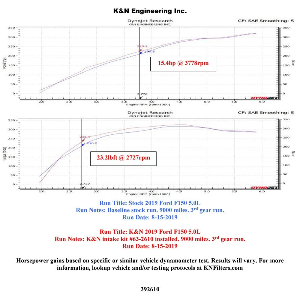 K&N 63 Series AirCharger Performance Intake 15-19 Ford F150 5.0L V8 F/I