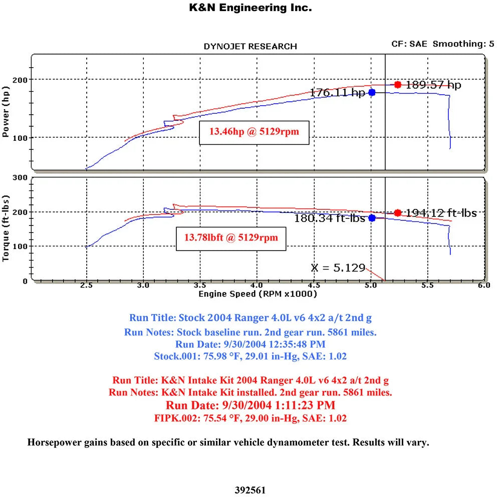 K&N 04 Ford Ranger / Mazda B4000 V6-4.0L Performance Intake Kit