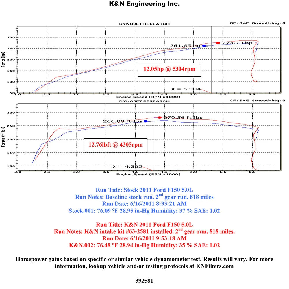K&N 11-14 Ford F-150 5.0L V8 Performance Intake Kit