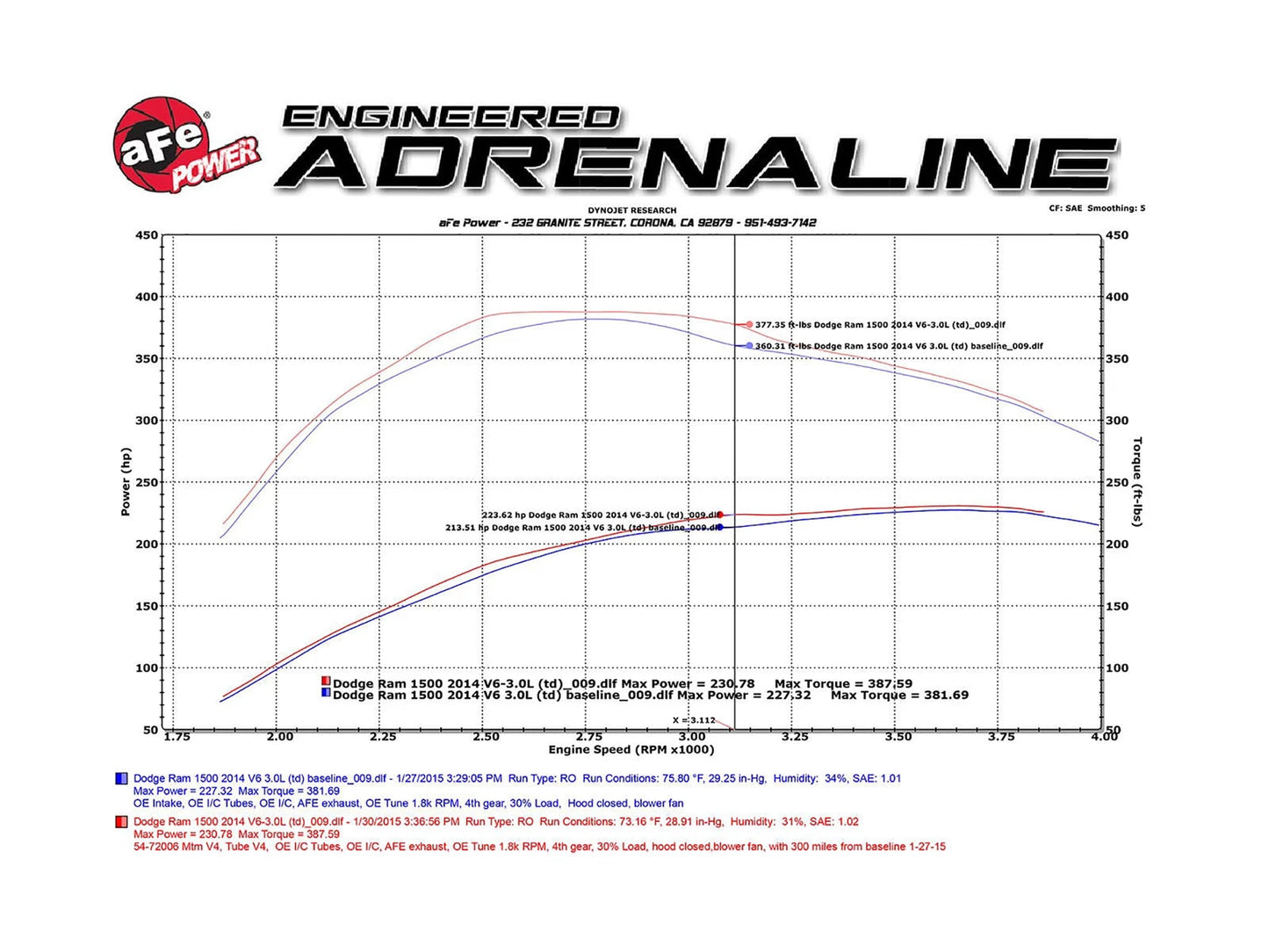 aFe Momentum HD AIS PRO 5R Intake 2014 RAM 1500 EcoDiesel V6-3.0L (td)