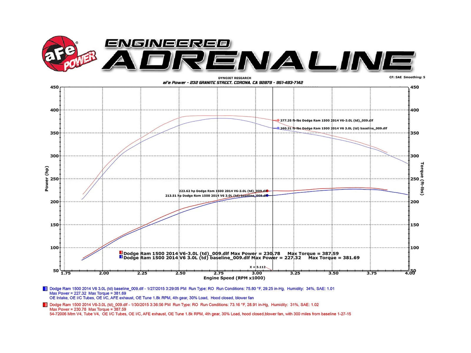 aFe Momentum HD AIS PRO 5R Intake 2014 RAM 1500 EcoDiesel V6-3.0L (td)