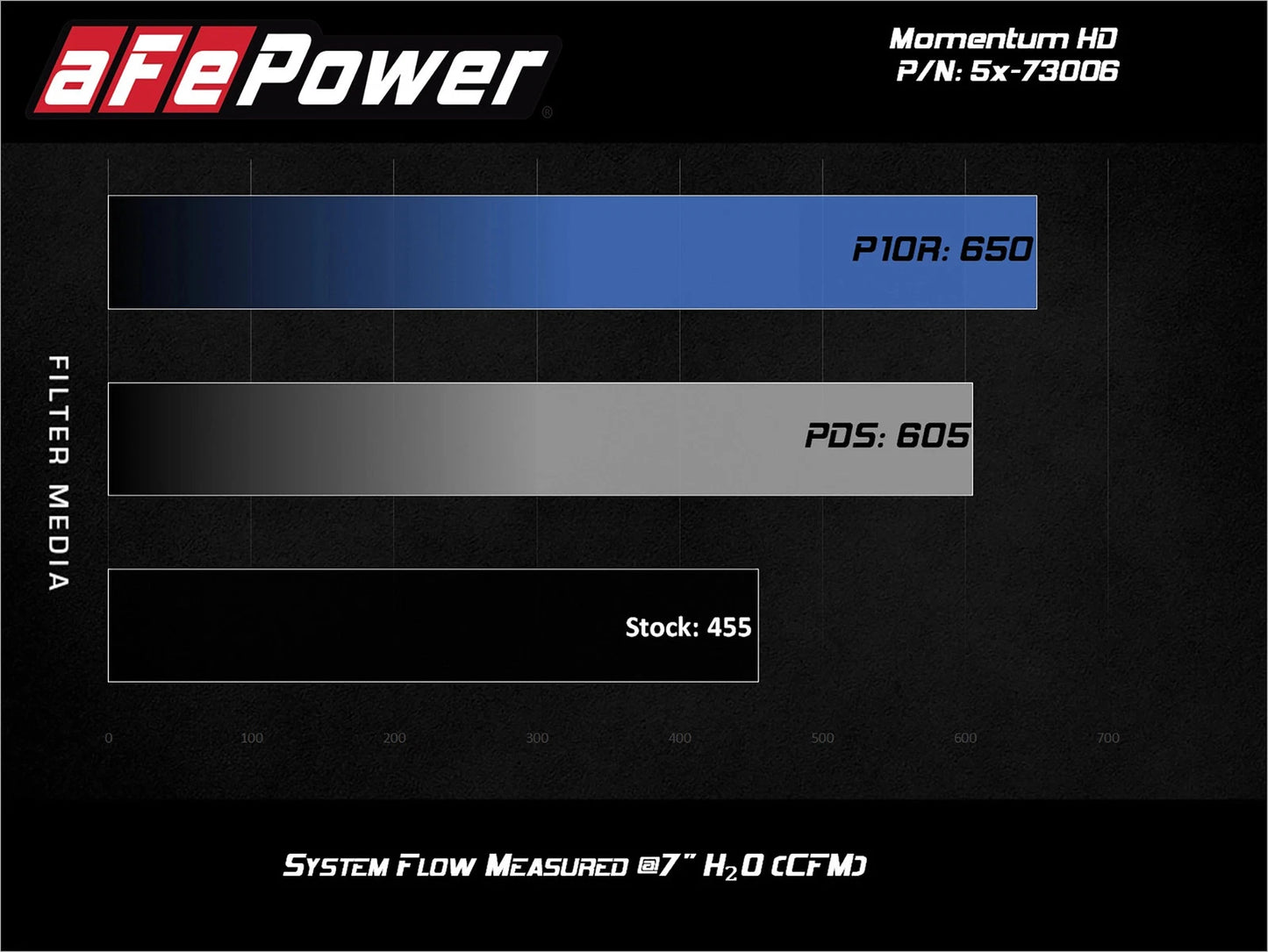 aFe Momentum HD PRO 10R 2017 Ford Diesel Trucks V8-6.7L (td)