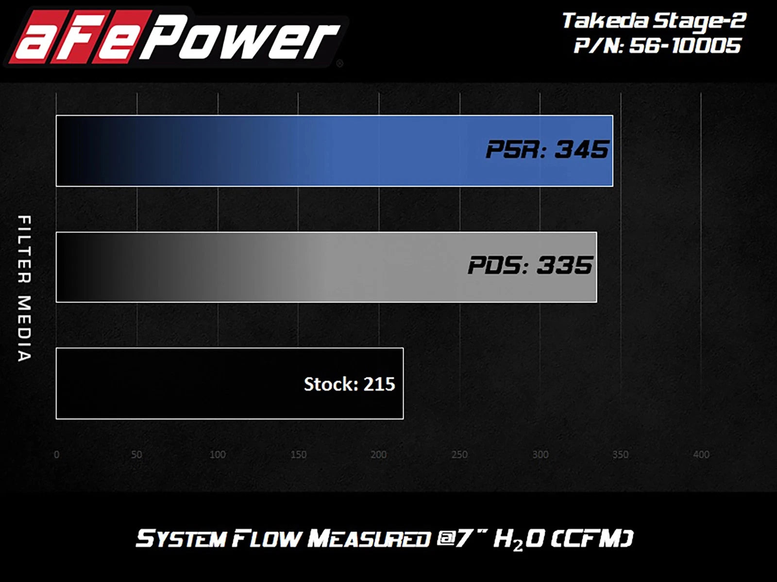 aFe Takeda Stage-2 AIS P5R 17-19 Hyundai Elantra Sport L4-1.6L (t)