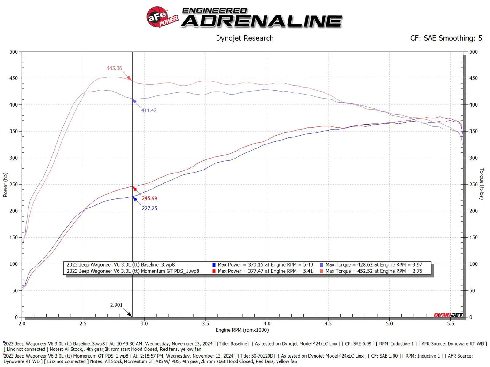 aFe 2025 RAM 1500 L6-3.0L (tt) Momentum GT Pro Dry S Cold Air Intake