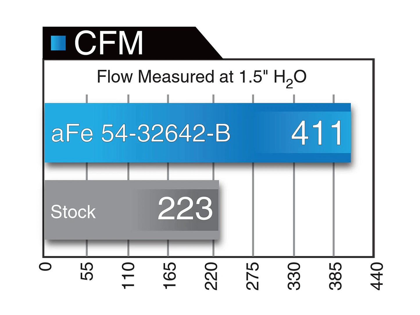 aFe MagnumFORCE Pro DRY S Stage-2 Intake System 16 Ford F-150 EcoBoost V6-2.7L/3.5L (tt)
