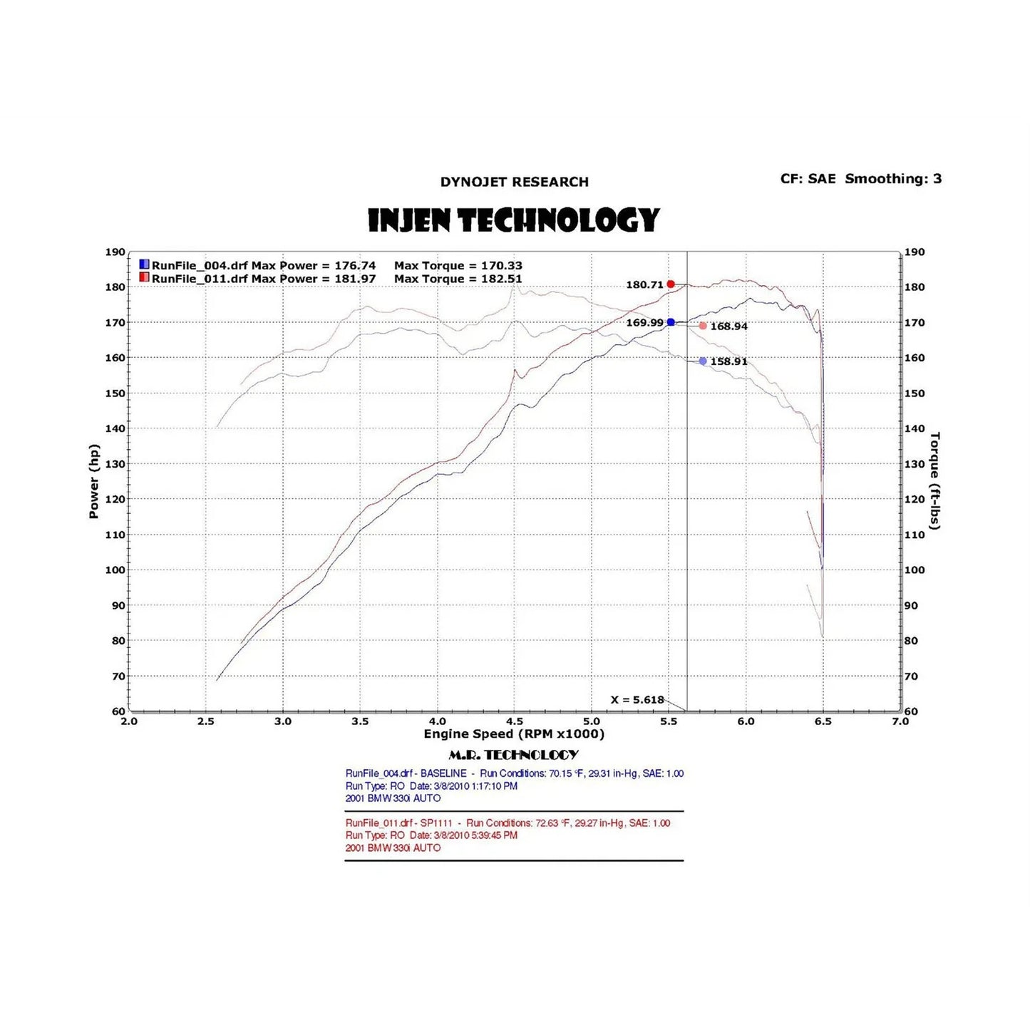 Injen 01-06 BMW 330i E46 3.0L (M54) L-6 Wrinkle Black Short Ram Intake w/ Enc Heat Shield & Adapter