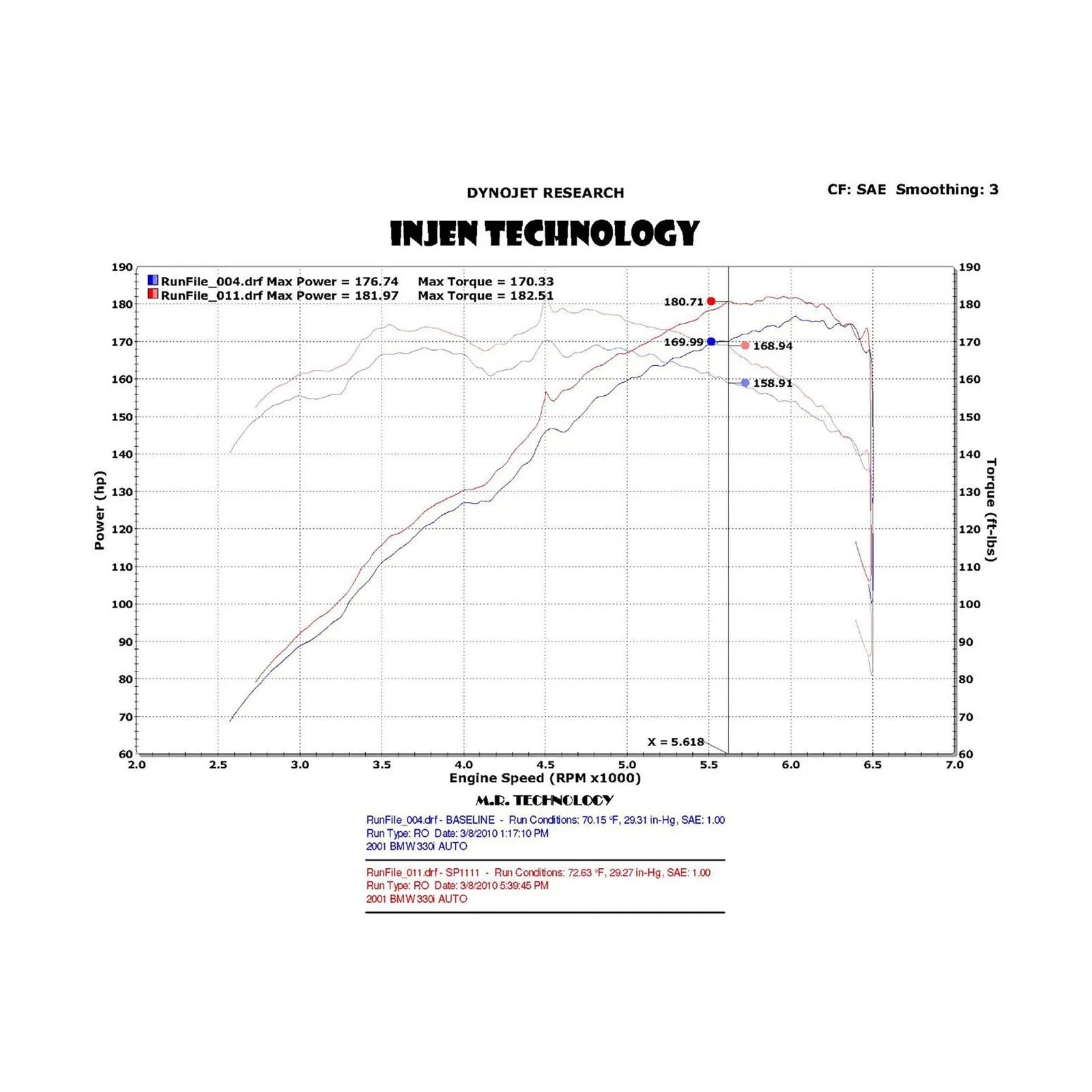 Injen 01-06 BMW 330i E46 3.0L (M54) L-6 Wrinkle Black Short Ram Intake w/ Enc Heat Shield & Adapter