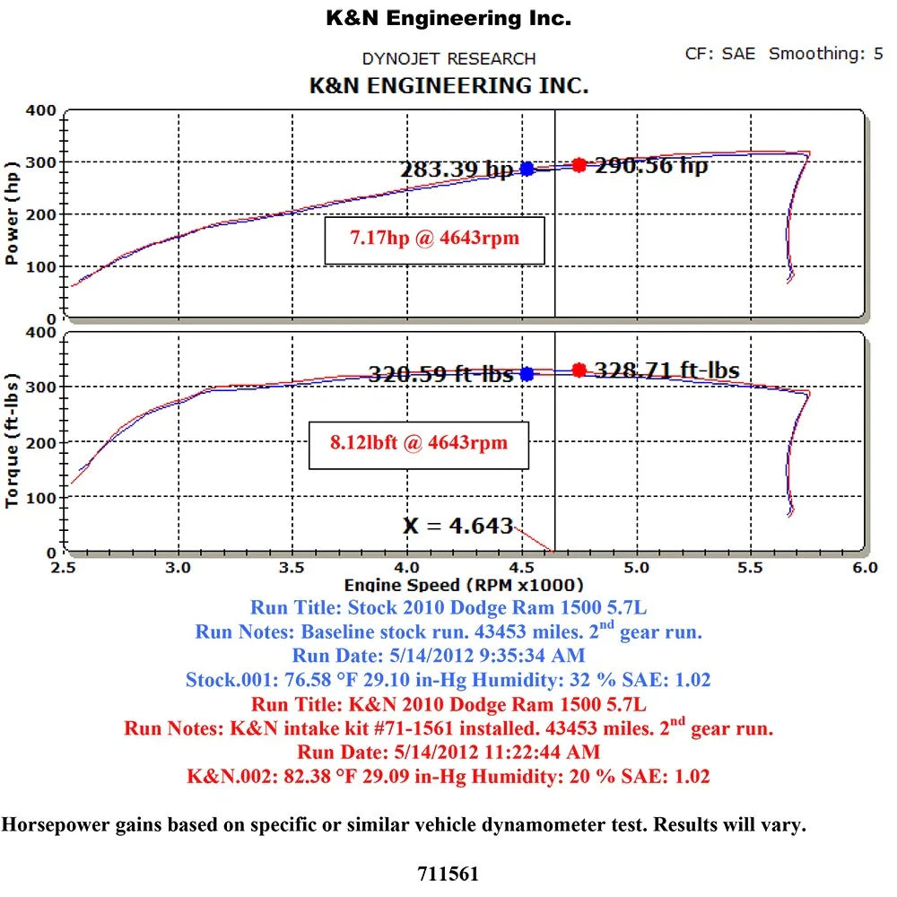 K&N 09-13 Dodge Ram 1500 Pickup 5.7L V8 / 11-13 Ram 1500 5.7L V8 Black Performance Intake Kit